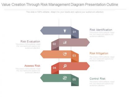Value creation through risk management diagram presentation outline