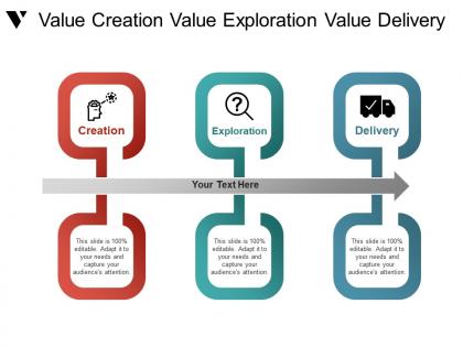 Value creation value exploration value delivery