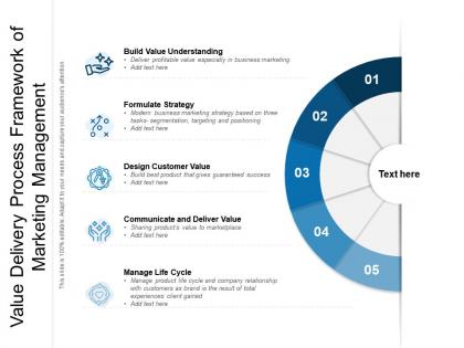 Value delivery process framework of marketing management