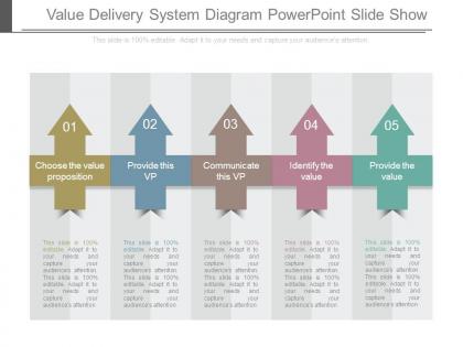 Value delivery system diagram powerpoint slide show
