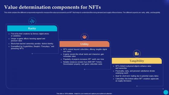 Value Determination Components For Future Of Digital Ownership NFTs Explained Fin SS