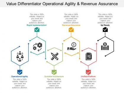 Value differentiator operational agility revenue assurance