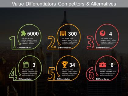 Value differentiators competitors alternatives