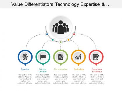 Value differentiators technology expertise operational excellence