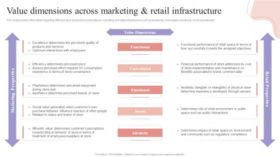 Value Dimensions Across Marketing Shopper Engagement Management Playbook
