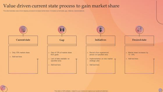 Value Driven Current State Process To Gain Market Share