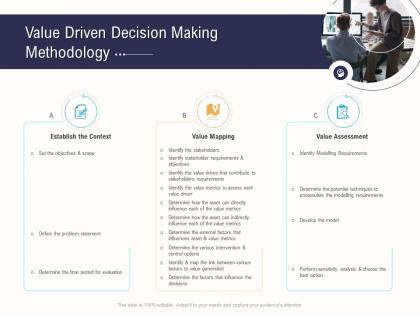 Value driven decision making methodology business operations analysis examples ppt rules