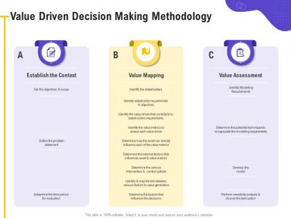 Value driven decision making methodology encapsulate ppt powerpoint presentation layouts rules