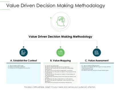 Value driven decision making methodology infrastructure planning