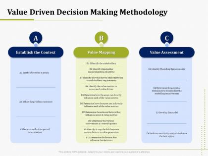 Value driven decision making methodology it operations management ppt ideas example