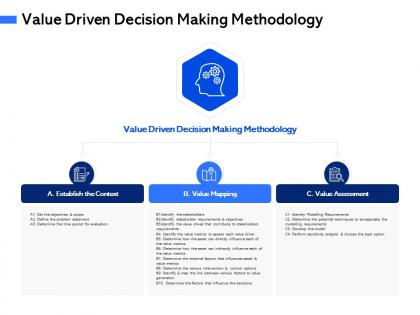 Value driven decision making methodology m3098 ppt powerpoint presentation model graphics
