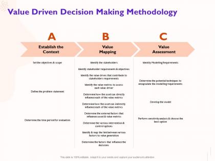 Value driven decision making methodology potential ppt powerpoint presentation icon model