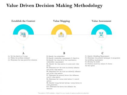 Value driven decision making methodology ppt powerpoint example