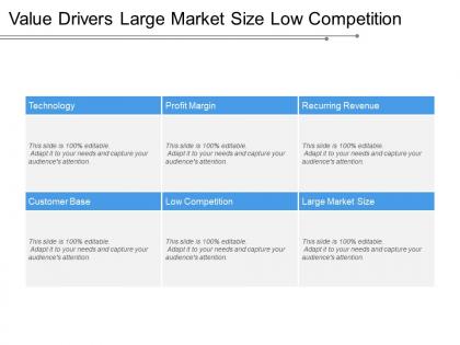 Value drivers large market size low competition