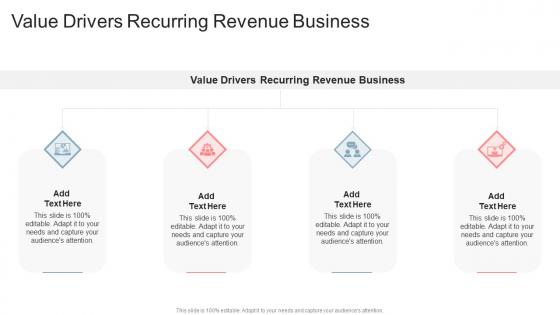 Value Drivers Recurring Revenue Business In Powerpoint And Google Slides Cpb