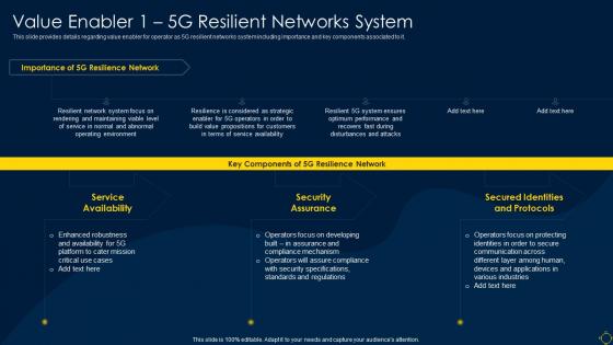 Value Enabler 1 5g Resilient Networks System Deployment Of 5g Wireless System