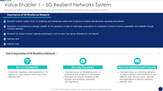 Value Enabler 1 5G Resilient Networks System Road To 5G Era Technology And Architecture