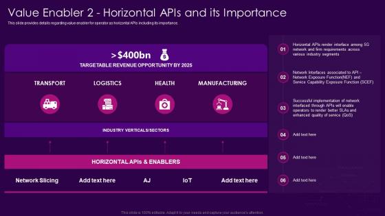 Value Enabler 2 Horizontal Apis And Its Importance 5g Network Architecture Guidelines