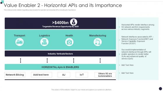 Value Enabler 2 Horizontal APIS And Its Importance Building 5G Wireless Mobile Network