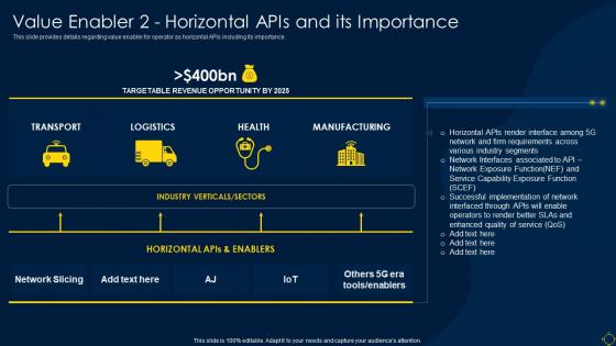 Value Enabler 2 Horizontal Apis And Its Importance Deployment Of 5g Wireless System