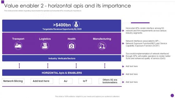 Value Enabler 2 Horizontal Apis And Its Importance Developing 5g Transformative Technology