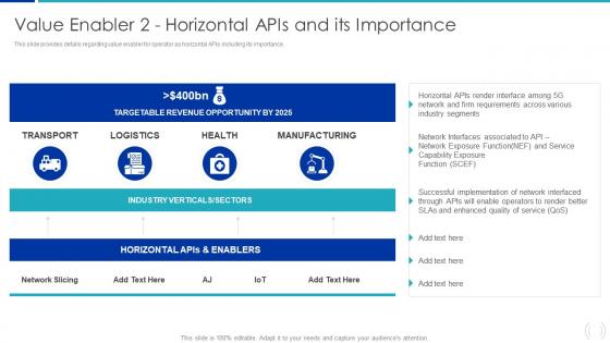 Value Enabler 2 Horizontal Apis And Its Importance Proactive Approach For 5G Deployment