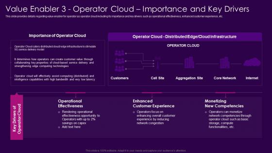 Value Enabler 3 Operator Cloud Importance And Key Drivers 5g Network Architecture Guidelines
