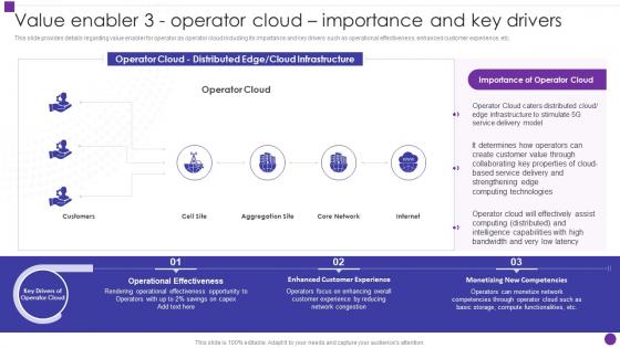 Value Enabler 3 Operator Cloud Importance And Key Drivers Developing 5g Transformative Technology