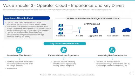 Value Enabler 3 Operator Cloud Importance And Key Proactive Approach For 5G Deployment