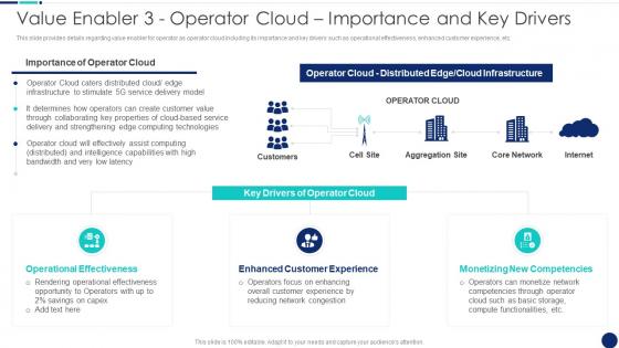 Value Enabler 3 Operator Road To 5G Era Technology And Architecture