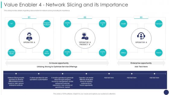 Value Enabler 4 Network Slicing And Its Importance 5g Mobile Technology Guidelines Operators
