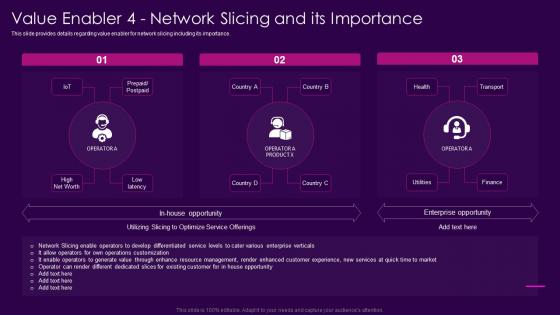 Value Enabler 4 Network Slicing And Its Importance 5g Network Architecture Guidelines