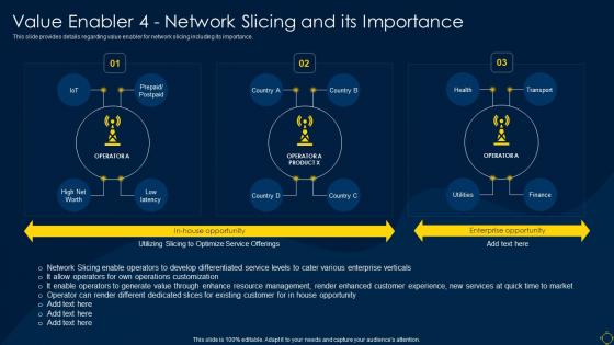 Value Enabler 4 Network Slicing And Its Importance Deployment Of 5g Wireless System