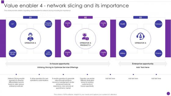 Value Enabler 4 Network Slicing And Its Importance Developing 5g Transformative Technology