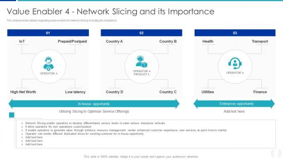 Value Enabler 4 Network Slicing And Its Importance Proactive Approach For 5G Deployment