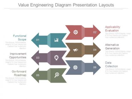 Value engineering diagram presentation layouts