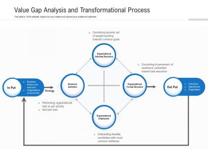 Value gap analysis and transformational process