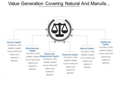 Value generation covering natural and manufactured capital