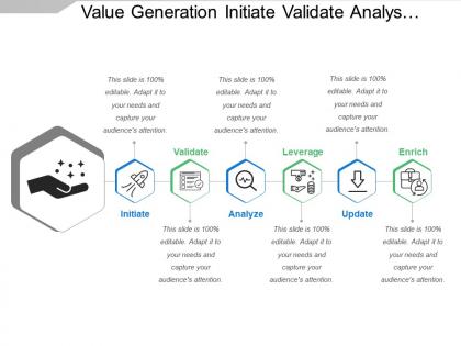 Value generation initiate validate analyse and enrich