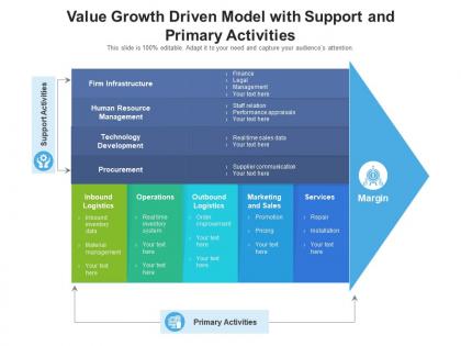 Value growth driven model with support and primary activities