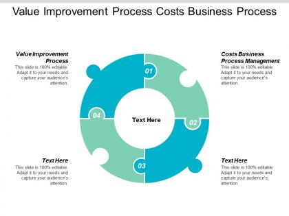 Value improvement process costs business process management business prioritization cpb