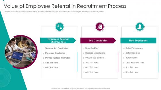 Value Of Employee Referral In Recruitment Training Plan For Employee And Managers