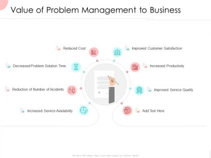 Value of problem management to business ppt powerpoint presentation outline rules