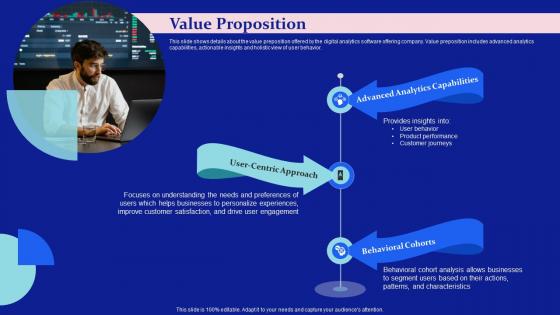 Value Proposition Amplitude Investor Funding Elevator Pitch Deck