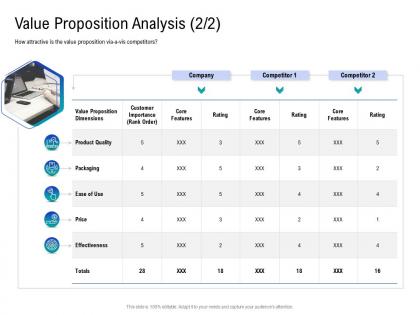 Value proposition analysis core how choose right target geographies your product service ppt slides inspiration