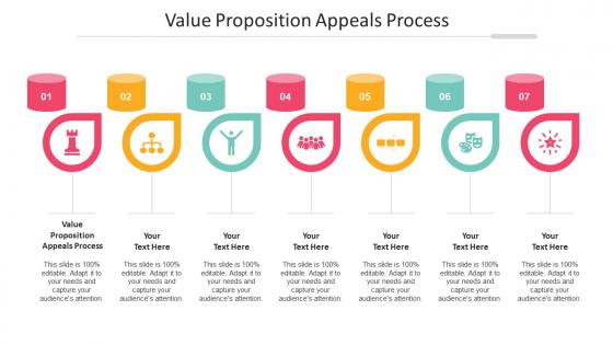 Value proposition appeals process ppt powerpoint presentation portfolio backgrounds cpb