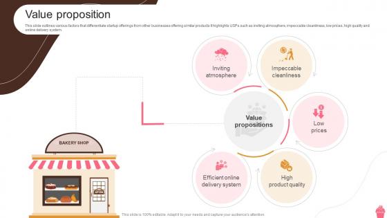 Value Proposition Bakery Store Start Up Go To Market Strategy GTM SS