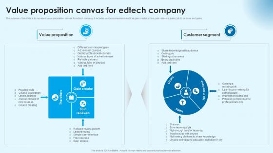 Value Proposition Canvas Building Successful Edtech Business In Modern Era TC SS
