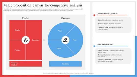 Value Proposition Canvas For Competitive Analysis Competitor Analysis Framework MKT SS V