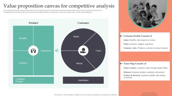 Value Proposition Canvas For Competitive Analysis Strategic Guide To Gain MKT SS V